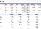 한국투자증권 "대웅제약, 연간 영업익 2000억 전망…주가 저평가 구간"