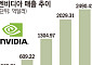 엔비디아 3분기 발표에⋯국내 AI 반도체 투자전략 촉각 [ET의 칩스토리]
