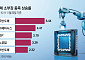 불씨 살아난 코스피에 반도체 소부장도 훈풍