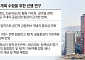 금융위, 한국형 차세대 금융허브 모델 찾는다
