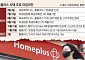 홈플러스 회생 절차협의회 개최⋯29일까지 회생계획안 제출