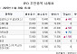 [장외시황] 서울로보틱스 2.33% 상승