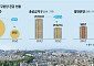 서울 아파트 분양, 작년 대비 '반토막'…공급 가뭄 현실화