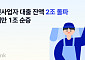 케이뱅크 개인사업자 대출, 편의성∙금리 경쟁력에 '젊은 사장님' 몰려