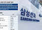 삼성전자, 사업 ‘옥석 고르기’ 본격화… M&A도 시동거나