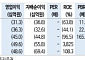 신한투자증권 "보로노이, 1차 치료제 개발·기술이전 모멘텀에 주목"