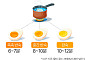 6분? 10분?…완벽한 계란 삶는 법 [에그리씽]