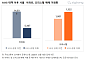 10·15 대책 이후 서울 주택 거래 ‘온도차’…아파트 62%↓, 오피스텔 32%↑