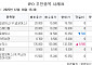 [장외시황] 알지노믹스 6.85% 상승