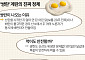 '쌍란' 달걀의 진짜 정체 [에그리씽]