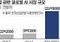 자율주행·로봇·드론…AI로 스마트하게 짓는다 [AI가 만드는 주거 혁신②]