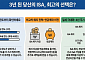 [투자전략] 연말 앞두고 ISA 점검 필요성↑…만기 맞은 3년차 투자자 전략은