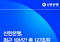 신한은행, 10년간 기술금융 127조 원 공급