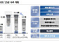 NH투자증권 "두산에너빌리티, 신규 수주 순항…내년에도 긍정 이벤트 지속"