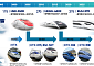 370㎞급 차세대 고속열차 개발 성공...2031년 상용화 목표