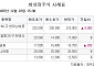 [장외시황] 케이뱅크, 4.84% 상승