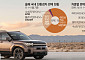 친환경차 연 80만대 눈앞…10대 중 7대는 하이브리드