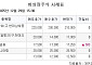 [장외시황] 스트라드비젼, 21.63% 상승