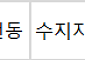 [오늘의 청약 일정] ‘수지자이에디시온’ 2순위 청약 접수 등