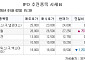 [장외시황] 오아시스, 9.3% 상승⋯스트라드비젼 보합