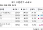 [장외시황] 스트라드비젼, 13.20% 상승