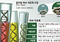 질병 원인 해결하는 RNA 치료제…속도·확장성 모두 잡았다