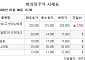 [장외시황] 컬리, 6.82% 상승