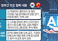 AI 강국 된 中…기술·콘텐츠 협력 ‘전략적 접근’ 필요 [리셋 차이나]