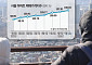 아파트 가격 상승폭 재확대⋯송파ㆍ마포 달렸다