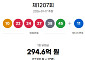 1207회 로또, 1등 당첨자 17명…17억 잭팟 "서울 2명ㆍ부산 1명ㆍ경기 2명"
