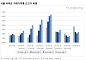 지난해 서울 중고가 아파트, 신고가 비중 높아져
