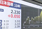 日국채 10년물 금리 장 중 2.23%⋯27년 만에 최고치
