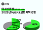 작년 Npay 포인트 고적립 늘었다