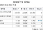 [장외시황] 성림첨단산업, 1.12% 상승
