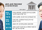 ‘민생 특사경’ 둘러싼 금융위–금감원 권한 싸움