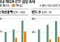 '0.01% 수수료' 대신 '수익률'…중소형 운용사, 액티브 ETF로 활로 [ETF 300조 시대 下-②]