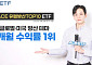 한투운용 ACE 유럽방산TOP10 ETF, 글로벌 방산 ETF 1개월 수익률 선두