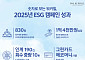 워커힐, ESG 경영으로 1억4000만원 사회적 가치 창출