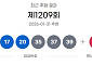 1209회 로또, 1등 당첨자 22명…13억 잭팟 "서울 3명ㆍ경기 7명ㆍ광주 2곳"