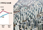 규제 비웃듯 오르는 집값…안양 동안·용인 수지 심상치 않은 상승세
