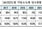 지방소득세 65.4% 수도권 편중 심각 …“공동세화·납세지 개편 필요”