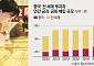 ‘중국판 와타나베 부인’⋯금·은값 광풍 뒤 ‘中 아줌마 부대’ 있다