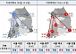 국토부, 설 특별교통대책 시행⋯“6일간 2780만 명 이동 예상”
