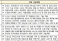 정부, 올해 소재부품 R&D에 1.3조 투자⋯AI·고부가 승부수