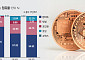 '신뢰 위기' 가상자산거래소… '빗썸·코인원' 점유율 되레 늘었다