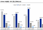 IBK투자 "삼성전자·SK하이닉스 추격 마이크론…이례적 라인 인수로 수요 대응"