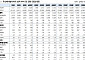 대신증권 “두산에너빌리티, 팀코리아 성장 잠재력 주목⋯실적 보다 수주 확대 중요”