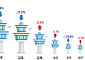 지난해 항공교통량, 사상 첫 연간 100만 대 돌파
