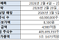 [주간 IPO] '공모가 8300원' 케이뱅크, 20일 청약…2월 공모주 시장 달군다
