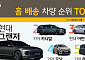 KB차차차 홈 배송 1위는 '현대 그랜저'⋯50대 구매 비중 20.8%